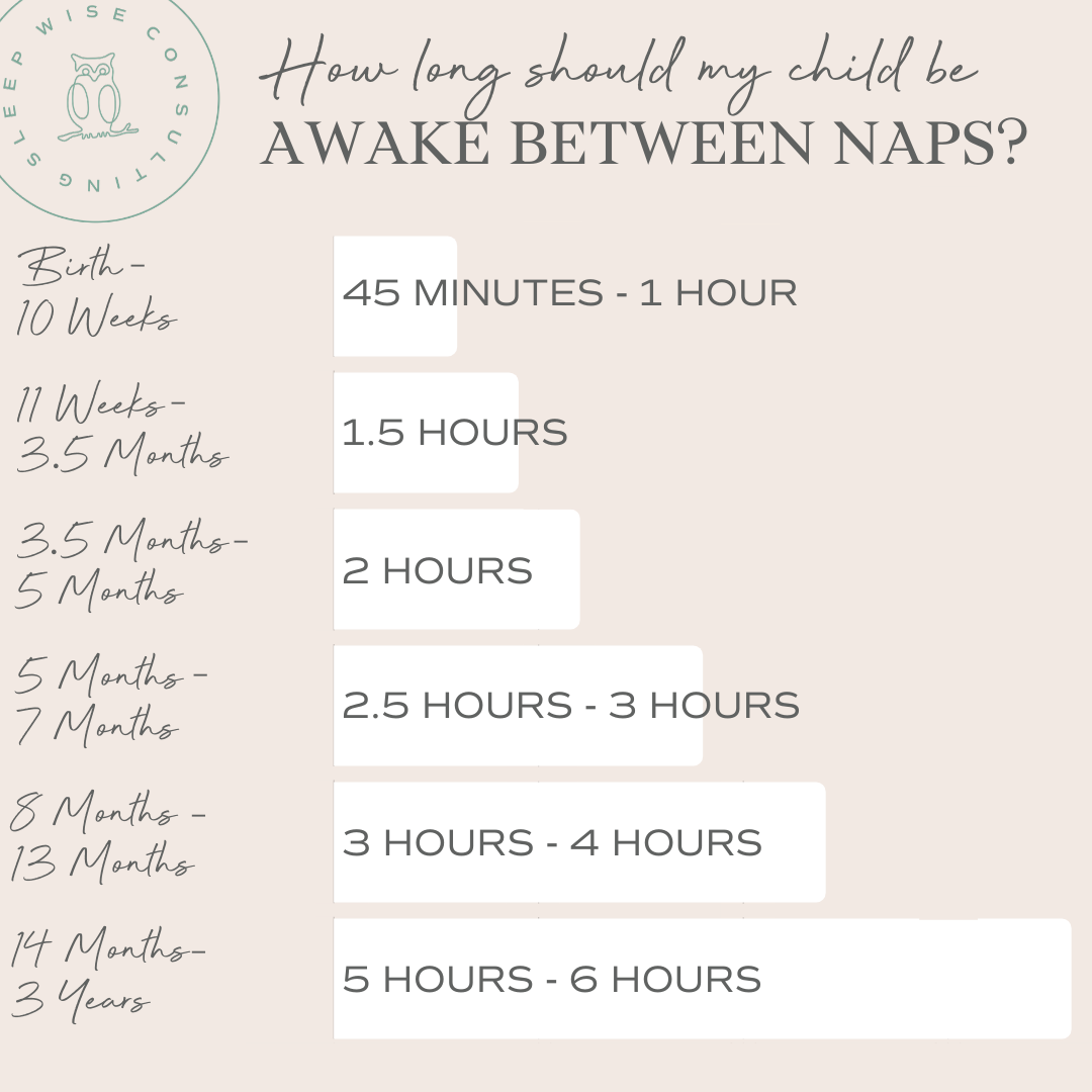 Missing the ideal window of opportunity for getting your little one down can impact nap lengths, and cause short naps.